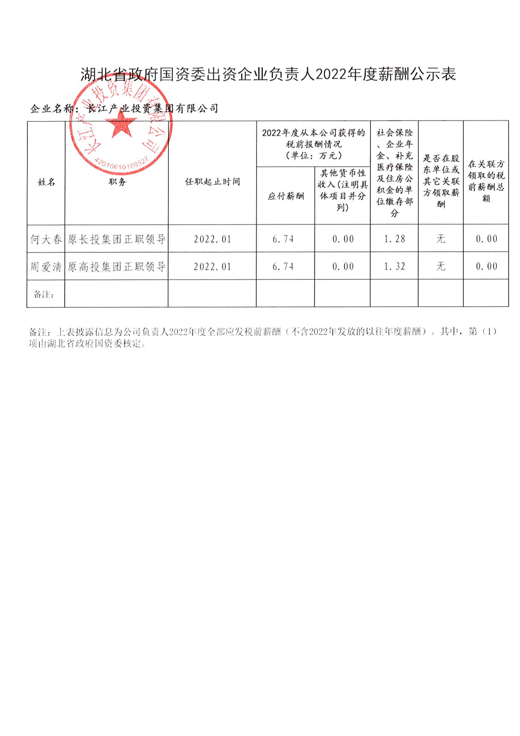 长江产业集团关于企业负责人2022年度年薪发放情况的公示_01.png